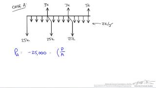 Capital Cost Comparison Present Worth Analysis [upl. by Lillian]