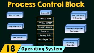 Process Control Block [upl. by Ahsead]