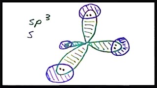 Valence Bond Theory III sp3 Hybridization [upl. by Ayerdna]