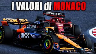 Cosa aspettarsi a MONACO sorprese  F1 [upl. by Nahoj476]