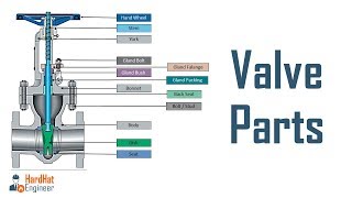 Different Parts of Valve  Learn 7 Most important Components of Valve [upl. by Rivi]