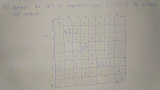 Digital Signal Processing  8 Point DFT shortcut Problem [upl. by Golightly549]