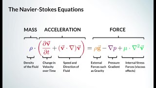 Navier Stokes equation [upl. by Melvyn660]