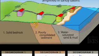 Amplification and Liquefaction Animation Educational [upl. by Alimhaj557]