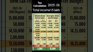 income tax calculation in new tax regime for 202526 after budget 2024 [upl. by Ecirtnas981]