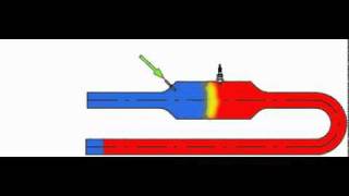 The Valveless Pulse Jet Engine  How does it work [upl. by Ynohtnaed]