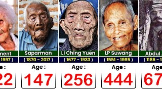 OLDEST People in the World History [upl. by Nurav]