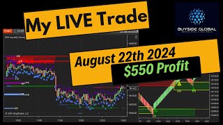 Level 2 OrderFlow Trading  August 22th  550 Profit [upl. by Acirtap]