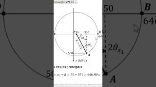 Cálculo das Tensões Principais  Círculo de Mohr [upl. by Jamil]