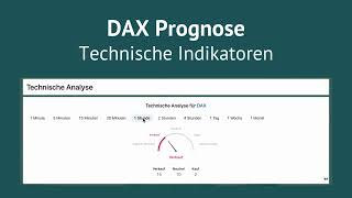 DAX Prognose  Technische Indikatoren für die Analyse [upl. by Netaf81]