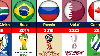 FIFA WORLD CUP ALL HOST COUNTRIES 1930  2026 [upl. by Procto]