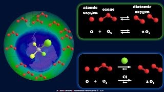 How CFCs Deplete the Ozone Layer [upl. by Georgianna]