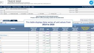 2019 Trade Map 4 Understanding the Data [upl. by Vassell]