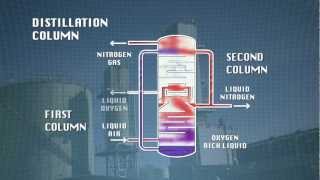 Faces of Chemistry Packaging Gases BOC  Video 2 14 [upl. by Nilyak]