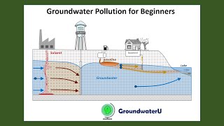 Groundwater Contamination for Beginners  Groundwater Plume Simulation and Visualization [upl. by Kamilah]