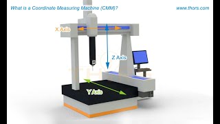 What is a CMM  Coordinate Measuring Machine CMM Basics Course Preview [upl. by Rengia]