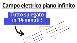 Campo elettrico di un piano infinito  Spiegazione completa [upl. by Fretwell]