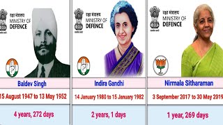 Defence Minister of India19472024  defence indianarmy [upl. by Hendrix]