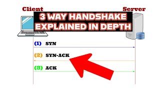 What is The TCP Three 3 Way Handshake Explained In Detail  Networking [upl. by Ameehsat]