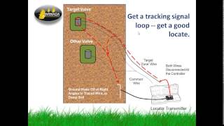 Detailed How to Use a Wire and Valve Locator Tracker to Find Lost Solenoids Valves Armada [upl. by Aehs]