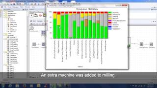 Advanced Modeling in Plant Simulation  Experiment Manager [upl. by Anoik]