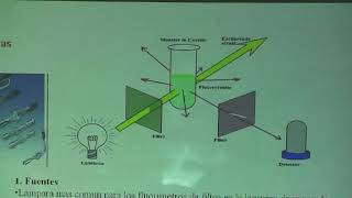 QAI Fluorescencia Fosforescencia y Quimioluminiscencia [upl. by Beckie]