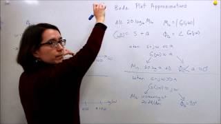 Intro to Control  151 Bode Plot Approximations [upl. by Race872]