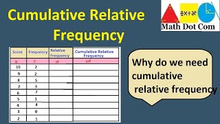 How to Find Cumulative Relative Frequency  Statistics  Math Dot Com [upl. by Yelssew]