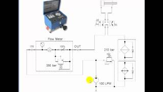 How to Use a Flowmeter in a Hydraulics Troubleshooting Situation [upl. by Imre]