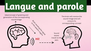 Langue and parole in linguistics  Ferdinand De Saussure  Langue and parole concepts [upl. by Enimsay215]