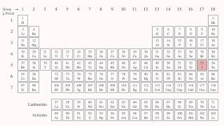 These Are The Elements New video with periodic table [upl. by Eesak]