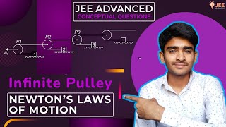 Jee Advanced Problem of NLM  Infinite Pulleys  Mechanics ✍️🔥100 गारंटी समझ आएगा🔥jee trending [upl. by Hallett896]