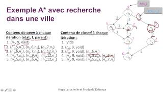 Intelligence Artificielle 24  Recherche heuristique  exemple [upl. by Enyt]