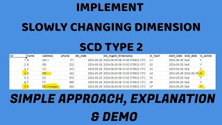 Simple SCD Type 2 Pipeline Implementation With Google Cloud Workflow and Bigquery [upl. by Yroc]