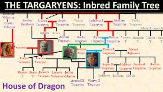 The TARGARYENS Inbred Family Tree Explained House of Dragon [upl. by Donell484]