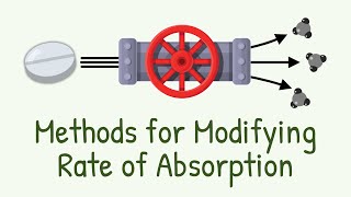 Methods to Modify Rate of Drug Absorption  Pharmacokinetics  Pharmacology  Drug Absorption [upl. by Harvie]