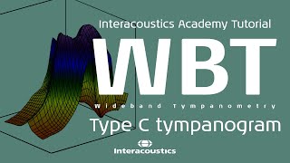 WBT Know your type C tympanogram [upl. by Daus]