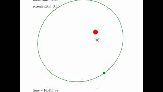 Binary star orbit from point of view of one of the stars [upl. by Notlew37]