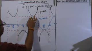 6 Graphs of y  cosec x  domain  range  period Class XI  XII Maths [upl. by Glavin437]