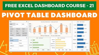 Excel Dashboard Course 21  Creating a Pivot table Dashboard with Slicers in Excel in 15 minutes [upl. by Mala635]