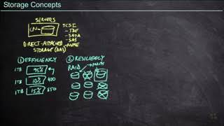 225 Storage Concepts Cisco CCNP Data Center 350 601 DCCOR CBT Nuggets [upl. by Silbahc381]