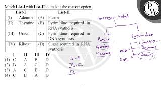 Match ListI with ListII to find out the correct option ListI ListII i Adenine [upl. by Yelyab]