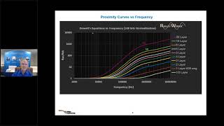 Magnetics Proximity Loss [upl. by Glynn]