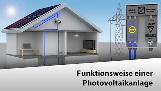 🇩🇪 Funktionsweise einer Photovoltaikanlage [upl. by Eelarat]