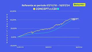 BRASILPREV vs CDI  CONCEPT [upl. by Acacia]