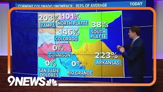 No snowpack left in southwestern Colorado [upl. by Fernald]