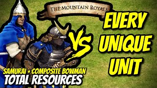 History behind every AoE2 Unique Unit  Part 2 [upl. by Nosnor]