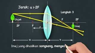 EduwebTV FIZIK Tingkatan 4  Kanta [upl. by Sager52]