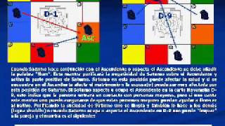 Astrologia Vedica  Jyotish Ramanuja Das Purificando Saturno 1 [upl. by Teerpnam]