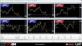 Live Currency Trading  EURUSD  EURCHF  GBPCAD  GBPUSD  USDCAD  USDCHF  12 September 2024 [upl. by Armbruster]